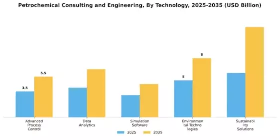Petrochemical Consulting and Engineering Market Segment Image 4