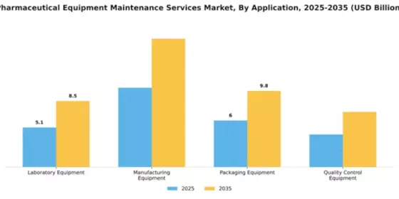 Pharmaceutical Equipment Maintenance Services Market Segment Image 0