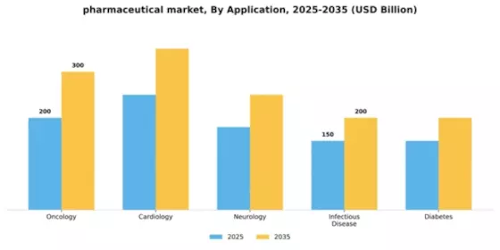 Pharmaceutical Market Segment Image 0