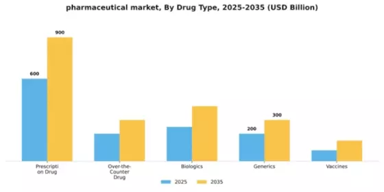 Pharmaceutical Market Segment Image 2