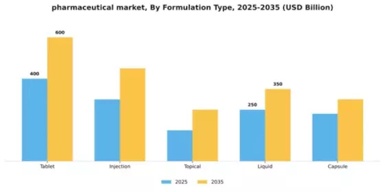 Pharmaceutical Market Segment Image 4