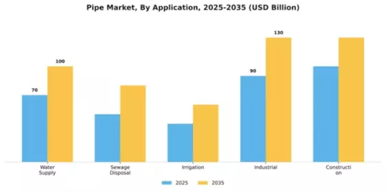 Pipe Market Segment Image 0