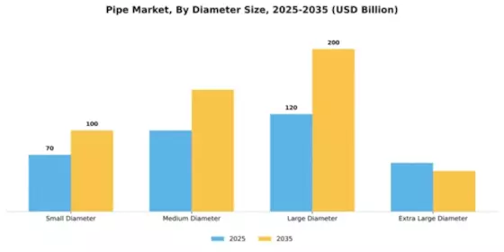 Pipe Market Segment Image 1