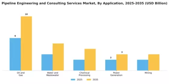 Pipeline Engineering and Consulting Services Market Segment Image 0