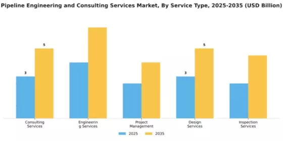 Pipeline Engineering and Consulting Services Market Segment Image 4