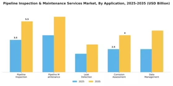 Pipeline Inspection & Maintenance Services Market Segment Image 0