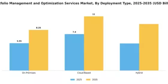 Portfolio Management and Optimization Services Market Segment Image 2