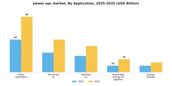 Power EPC Market Segment Image 0