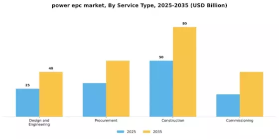 Power EPC Market Segment Image 3
