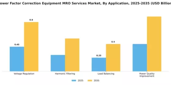 Power Factor Correction Equipment MRO Services Market Segment Image 0