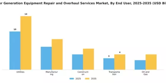 Power Generation Equipment Repair and Overhaul Services Market Segment Image 1