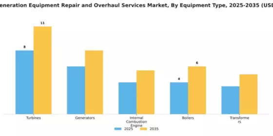 Power Generation Equipment Repair and Overhaul Services Market Segment Image 2
