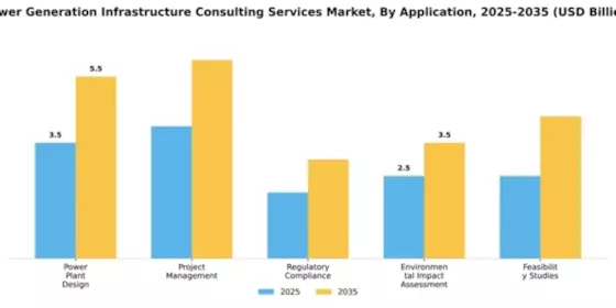 Power Generation Infrastructure Consulting Services Market Segment Image 0