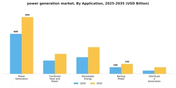 Power Generation Market Segment Image 0