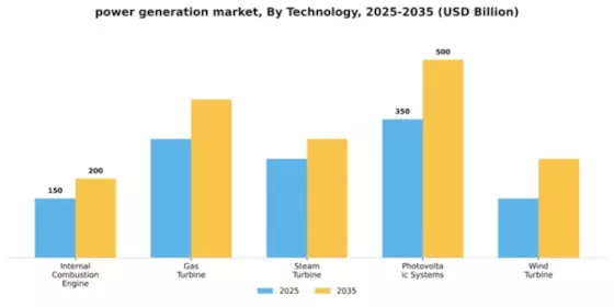 Power Generation Market Segment Image 4