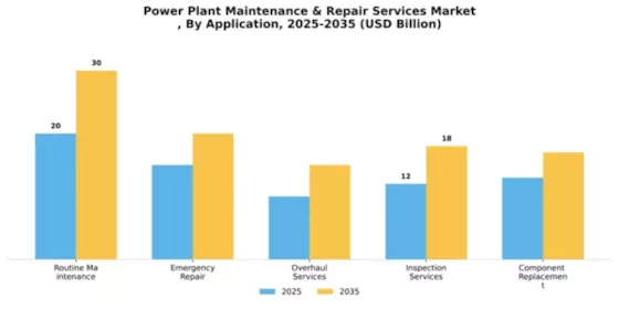 Power Plant Maintenance & Repair Services Market Segment Image 0