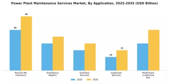 Power Plant Maintenance Services Market Segment Image 0