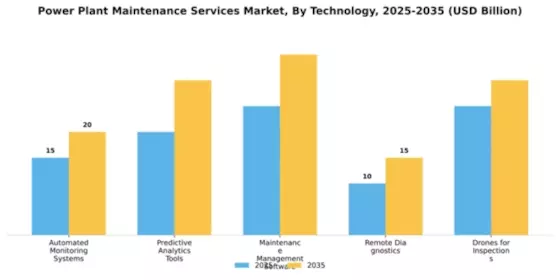Power Plant Maintenance Services Market Segment Image 4