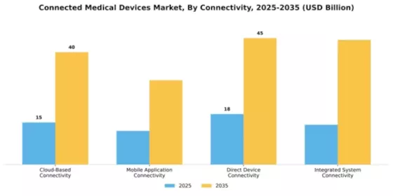 Connected Healthcare Devices Market Segment Image 1
