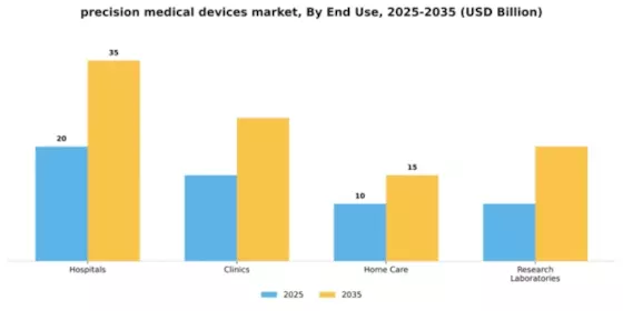 Precision Medical Devices Market Segment Image 1