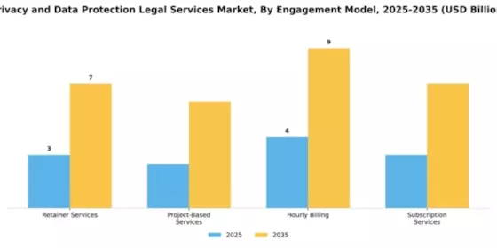 Privacy and Data Protection Legal Services Market Segment Image 1