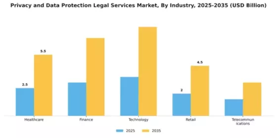 Privacy and Data Protection Legal Services Market Segment Image 2
