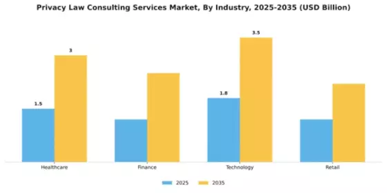 Privacy Law Consulting Services Market Segment Image 1