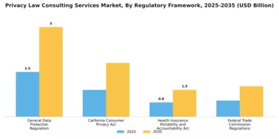 Privacy Law Consulting Services Market Segment Image 2