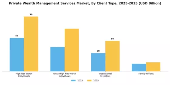 Private Wealth Management Services Market Segment Image 1