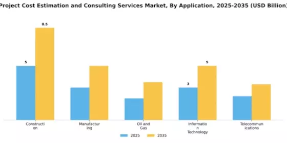 Project Cost Estimation and Consulting Services Market Segment Image 0