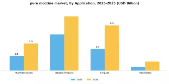 pure nicotine market Segment Image 0