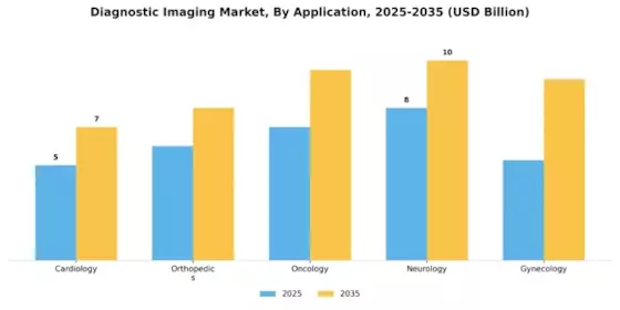 Diagnostic Imaging Market Segment Image 0