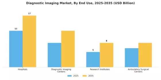Diagnostic Imaging Market Segment Image 1