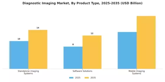 Diagnostic Imaging Market Segment Image 2