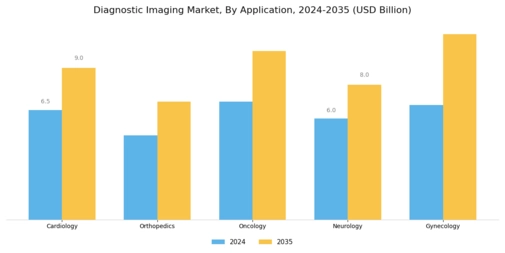 Diagnostic Imaging Market Segment Image 1