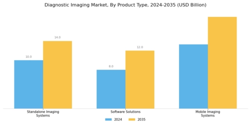 Diagnostic Imaging Market Segment Image 3