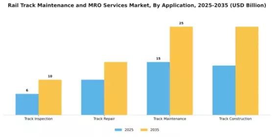 Rail Track Maintenance and MRO Services Market Segment Image 0