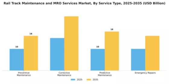 Rail Track Maintenance and MRO Services Market Segment Image 2