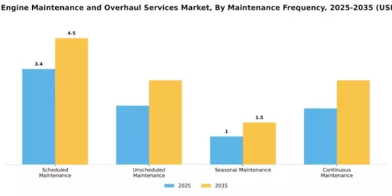Railroad Engine Maintenance and Overhaul Services Market Segment Image 2
