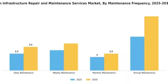 Railway Station Infrastructure Repair and Maintenance Services Market Segment Image 1