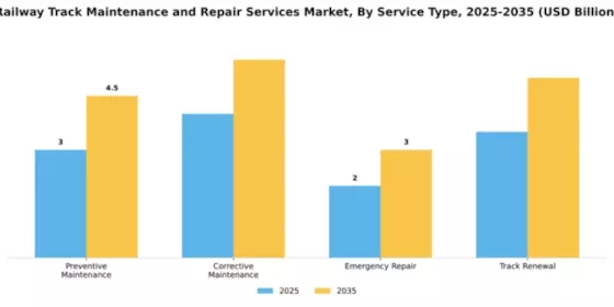 Railway Track Maintenance and Repair Services Market Segment Image 2