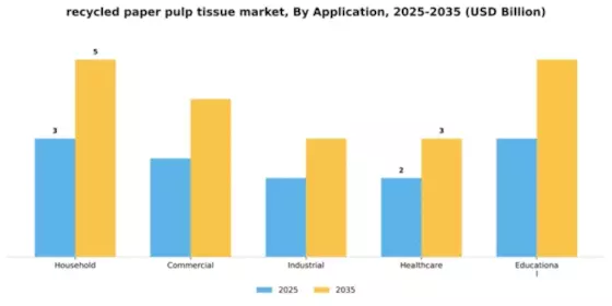 Recycled Paper Pulp Tissue Market Segment Image 0