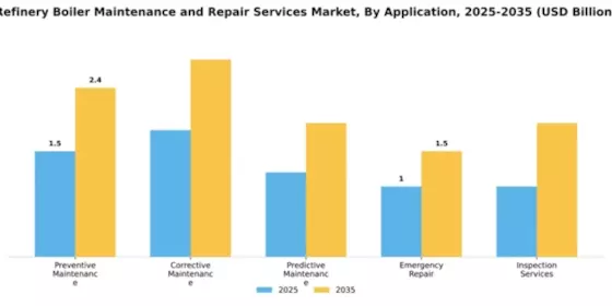 Refinery Boiler Maintenance and Repair Services Market Segment Image 0