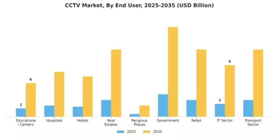 CCTV Market Segment Image 2