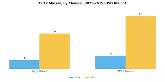 CCTV Market Segment Image 3