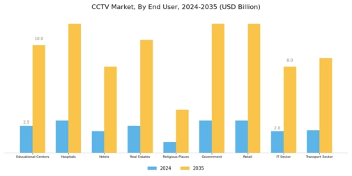 CCTV Market Segment Image 2