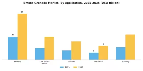 Smoke Grenade Market Segment Image 0