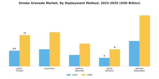 Smoke Grenade Market Segment Image 2