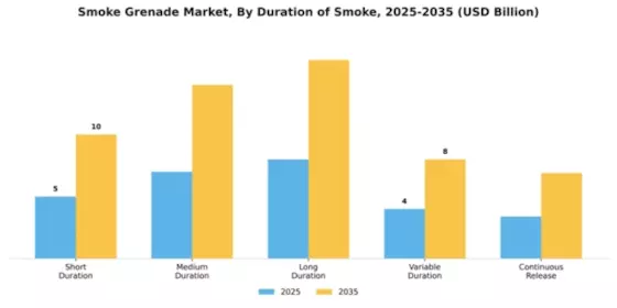 Smoke Grenade Market Segment Image 3
