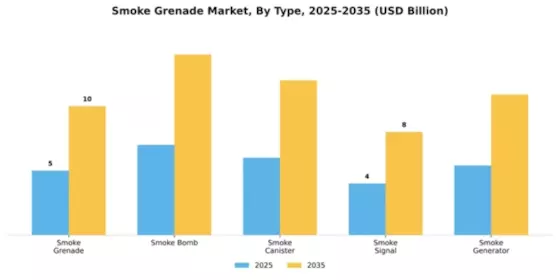 Smoke Grenade Market Segment Image 4